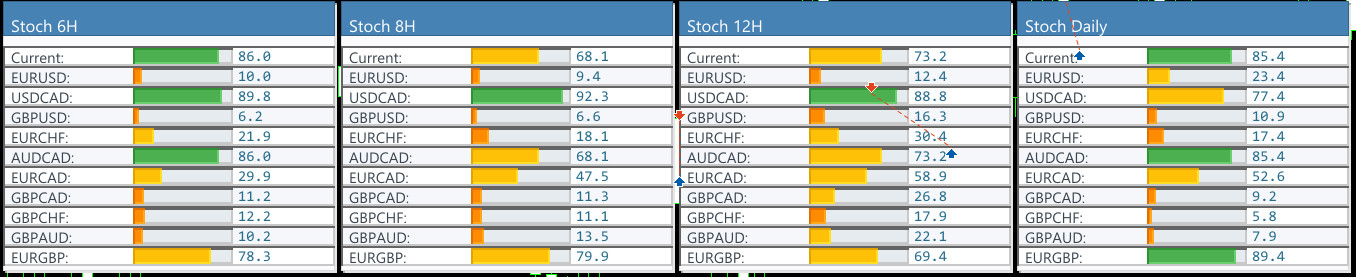 Currency Strength Dashboard Info Panel - MT5 - 6 Months License