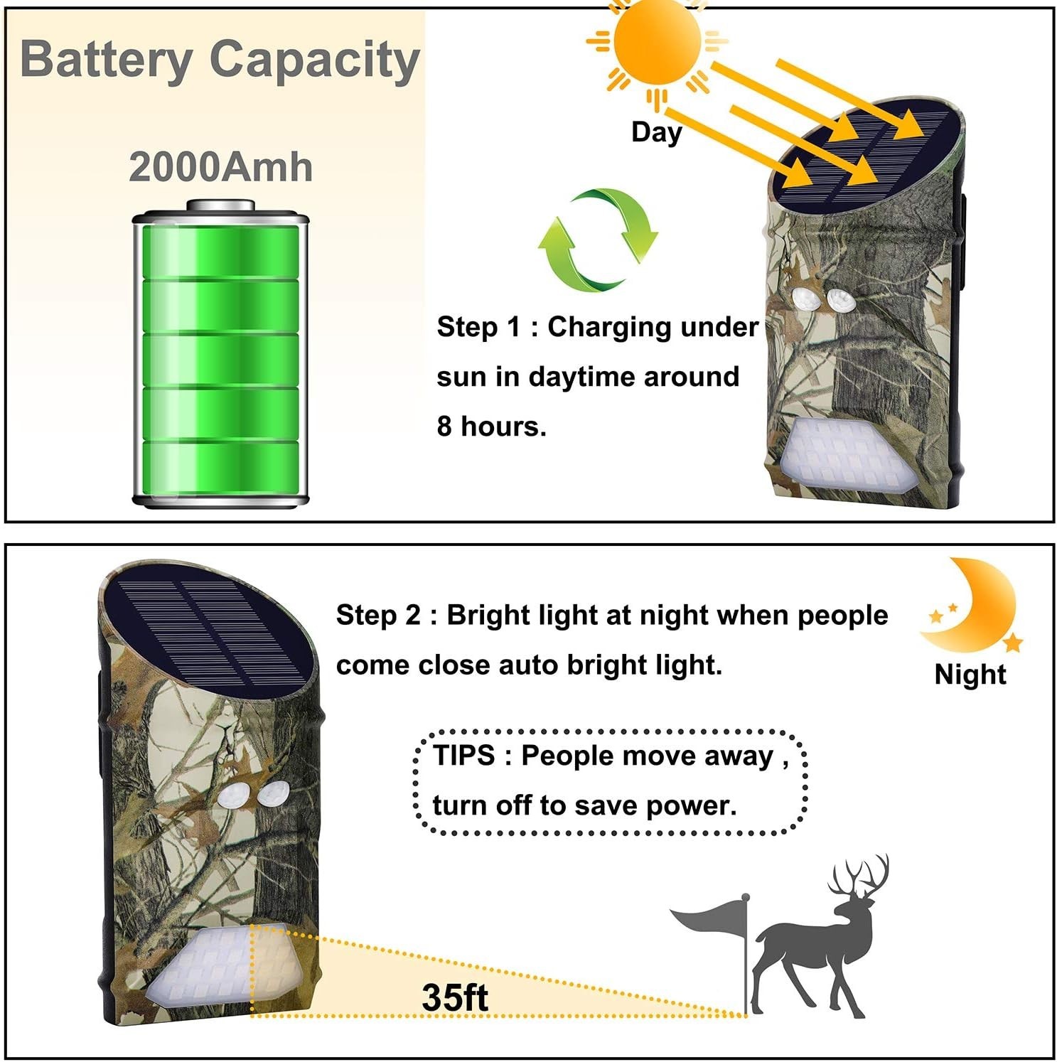 2 Pack Solar Motion Activated Game Feeder Lights