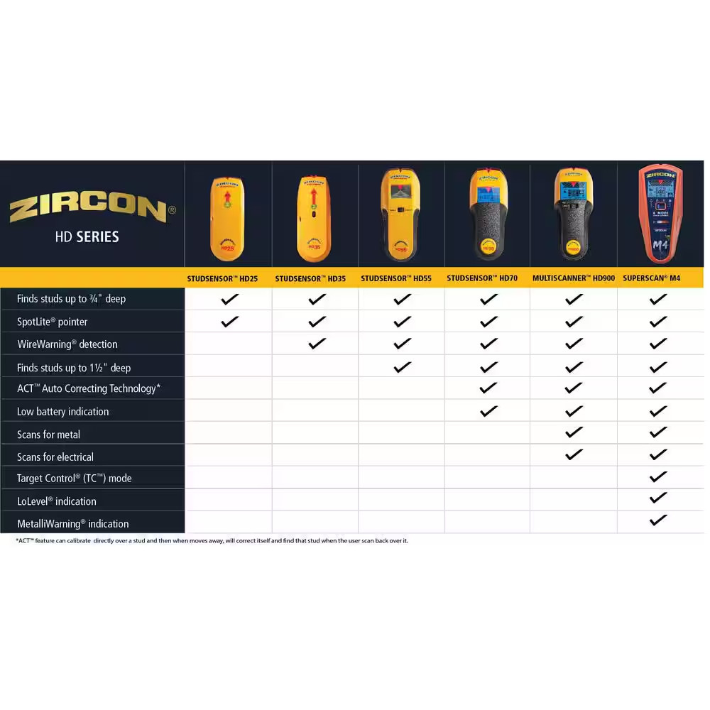 Studsensor HD25 Stud Finder