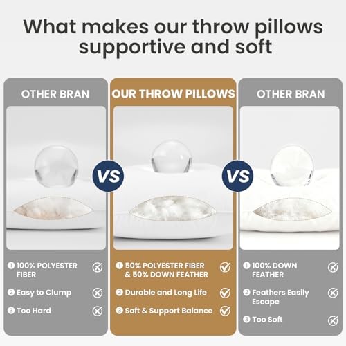 14x36 Pillow Inserts Set of 2, Down Feather Throw Pillow Inserts, Decorative