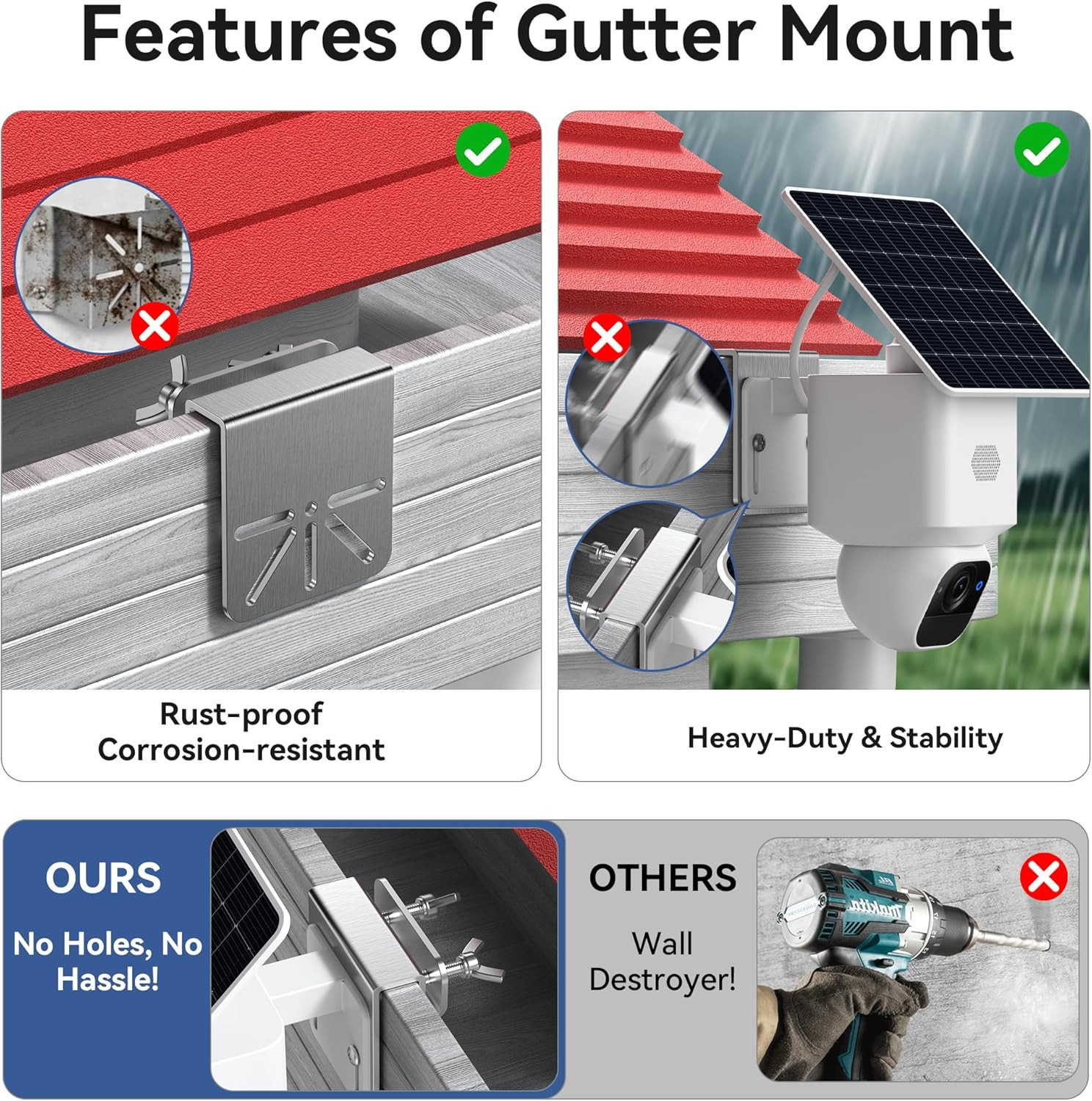 2 Pack Gutter Mount Bracket Compatible with Eufy Solocam S340/E30, No Drill Inst