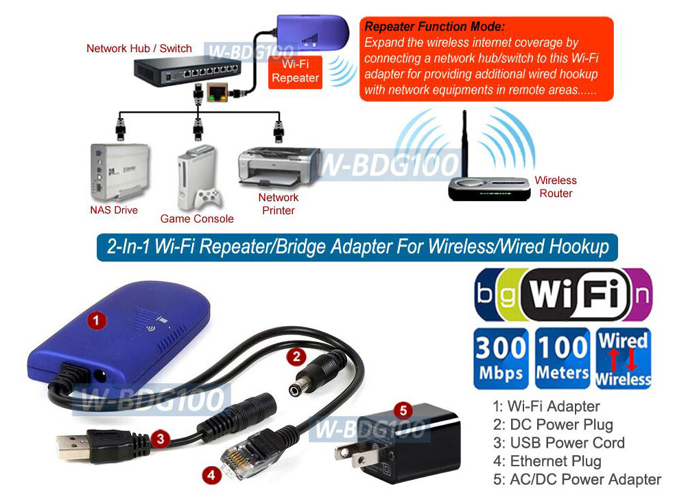 Wireless To Wired Ethernet / Ethernet To Wi-Fi Adapter For IP Camera Printer PC