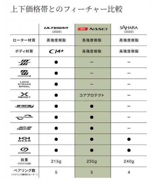 26 NASCI C2000SHG