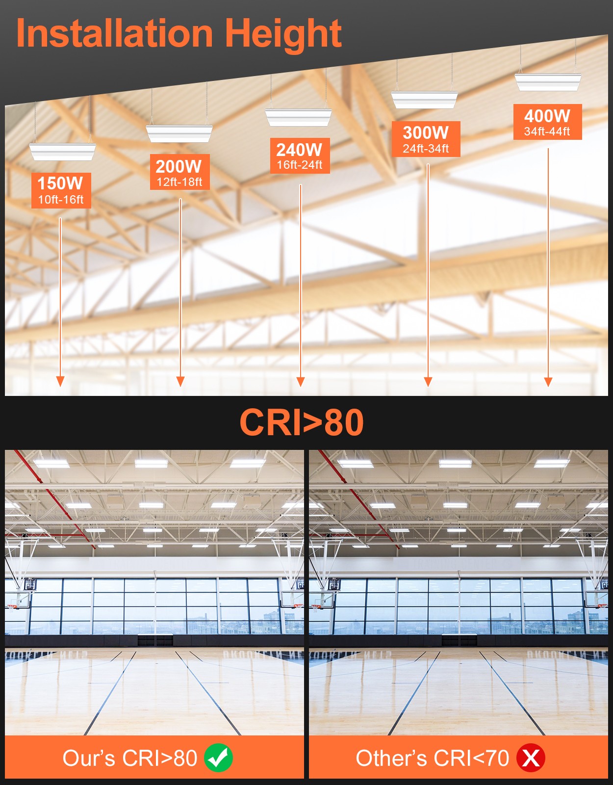 LED Linear High Bay Light 400W 3000K/4000K/5000K Adjustable Warehouse Lighting
