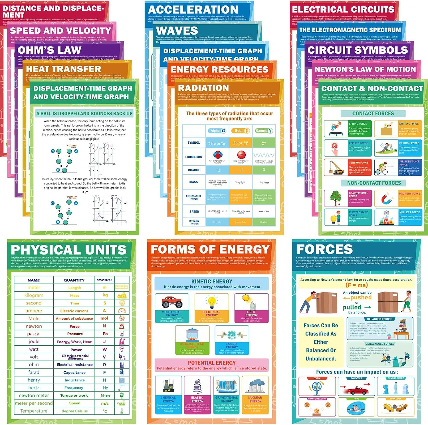 18Pcs Physics Science Posters for Classroom STEM Classroom Bulletin