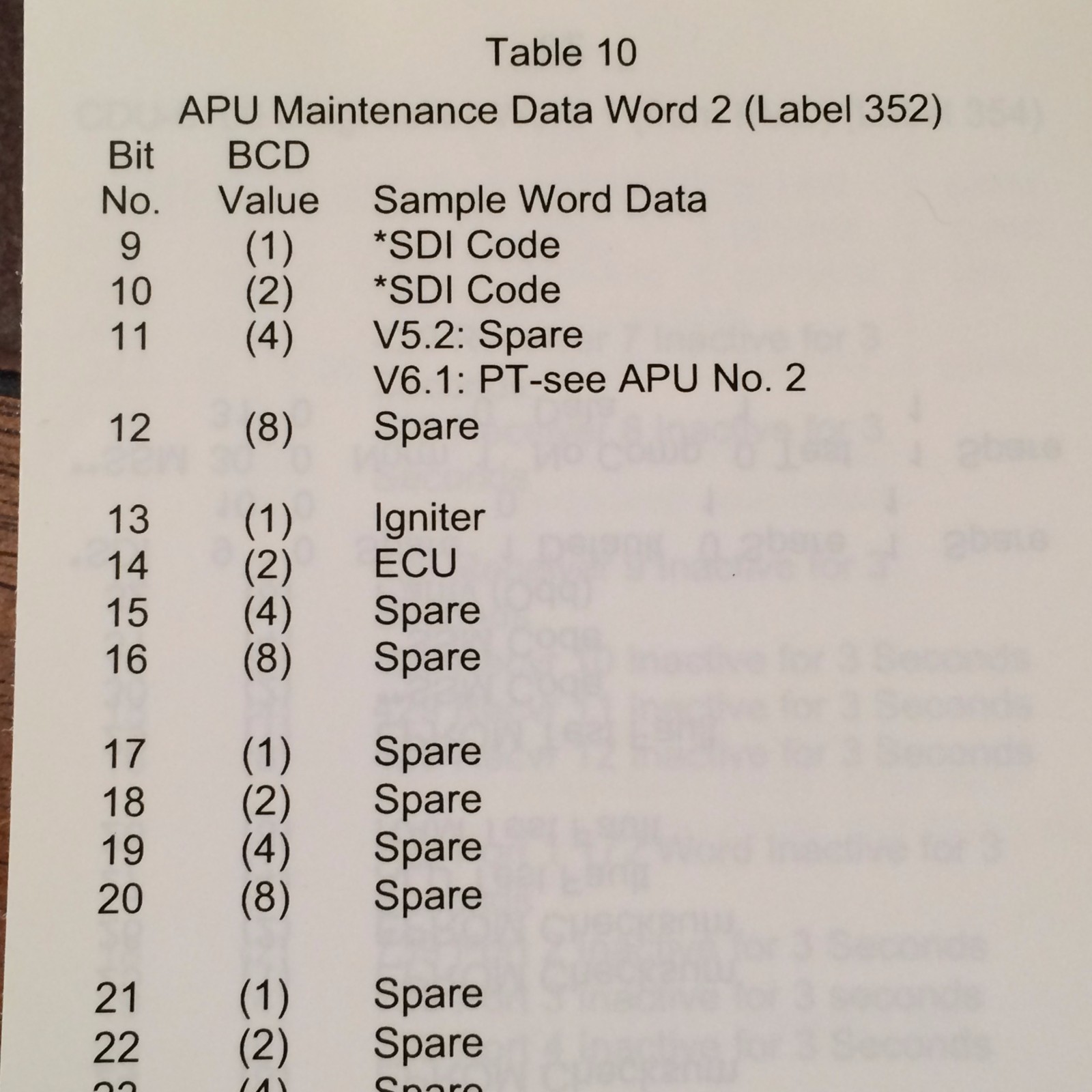Collins in Gulfstream G200 Avionics Diagnostic Guide Handbook