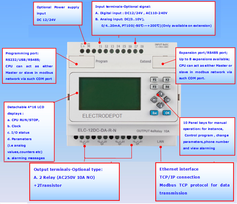 PLC Programmable Controller Fuction Logic Softw 8 in, 4 Out HMI w USB interface