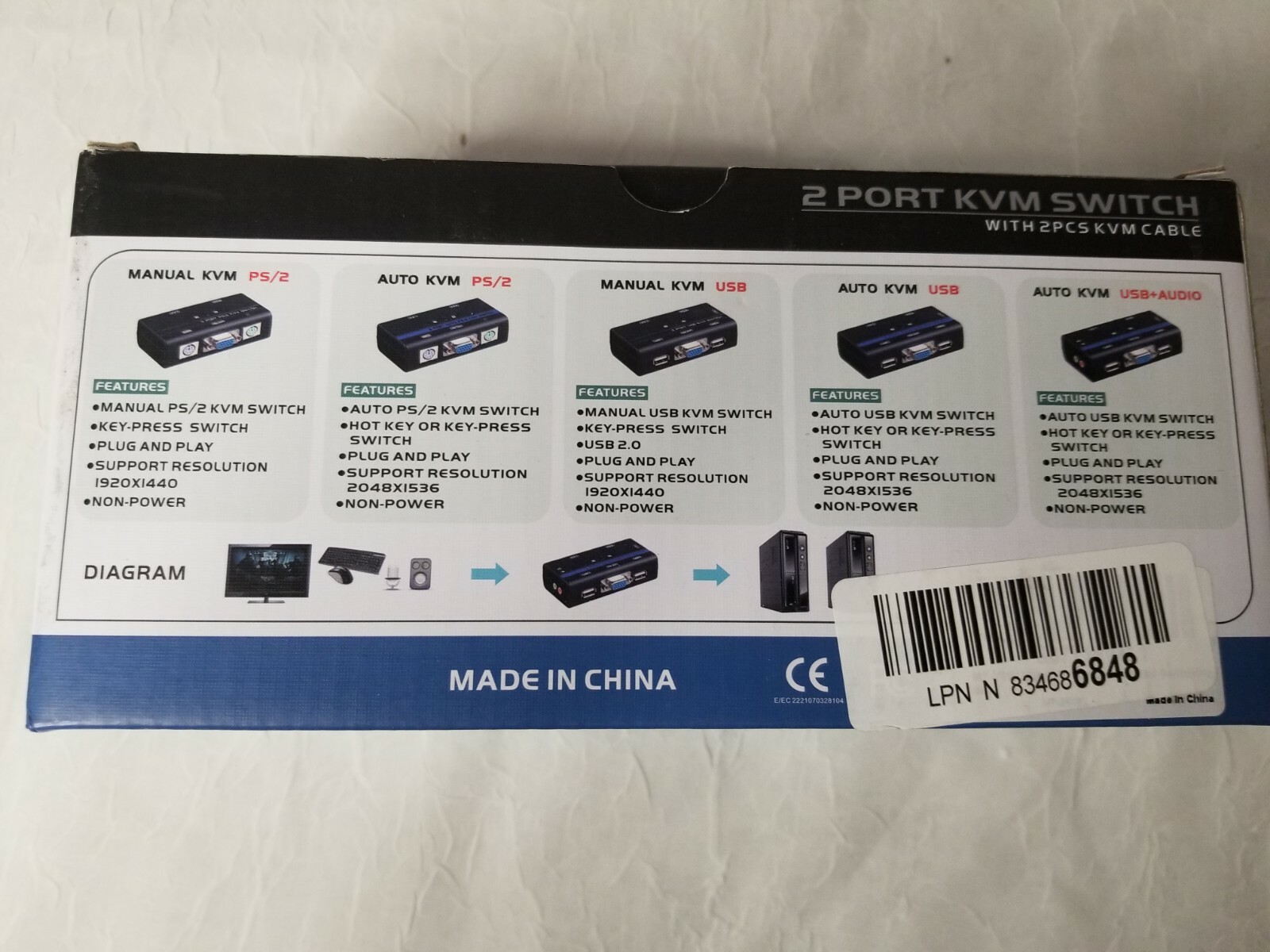 KVM Switch HDMI 2 Port Box Share 2 Computers with one Keyboard & Mouse