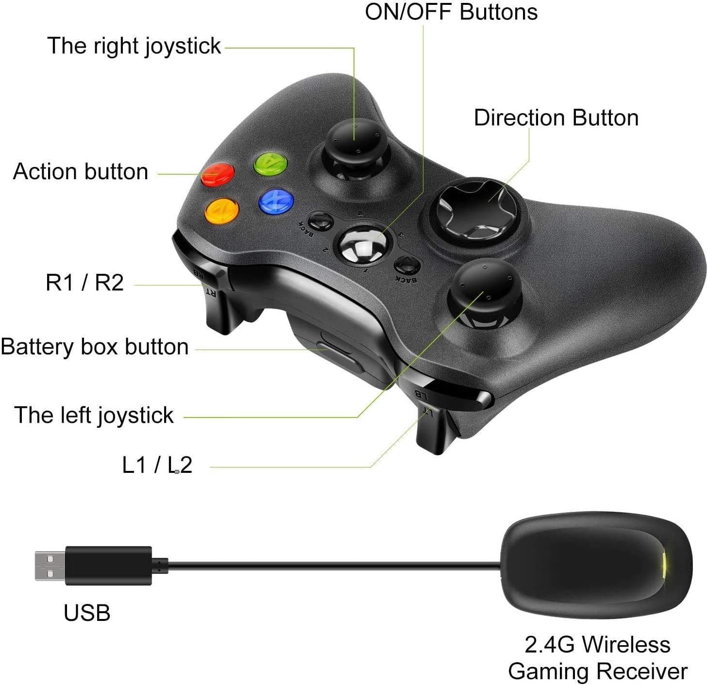 Xbox 360 Wireless Controller 2 Pack, 2.4G Wireless Controller for Xbox 360 & ...