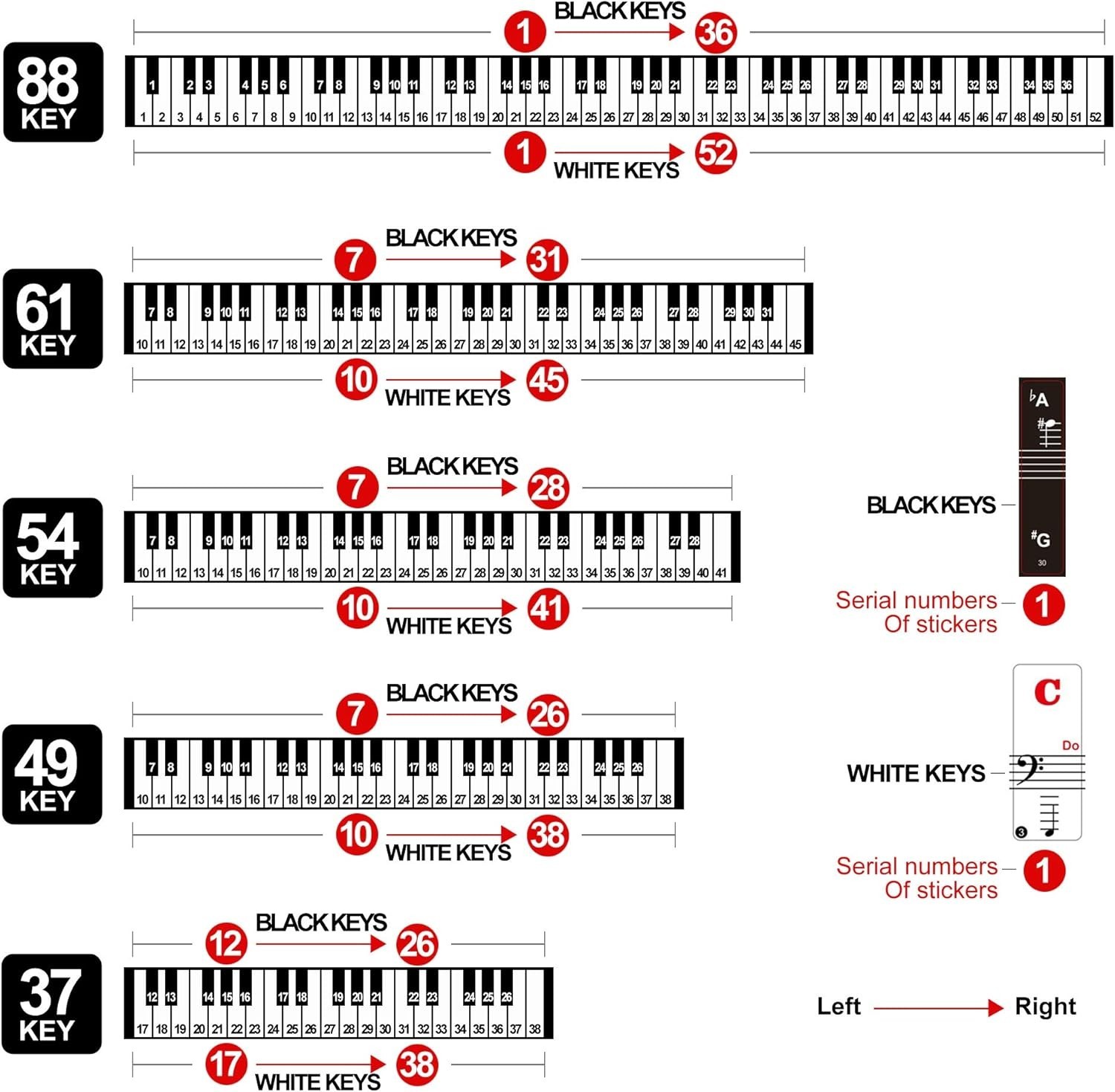 Easy-to-Read Piano Keyboard Stickers for Beginners - Removable, Multicolor Set