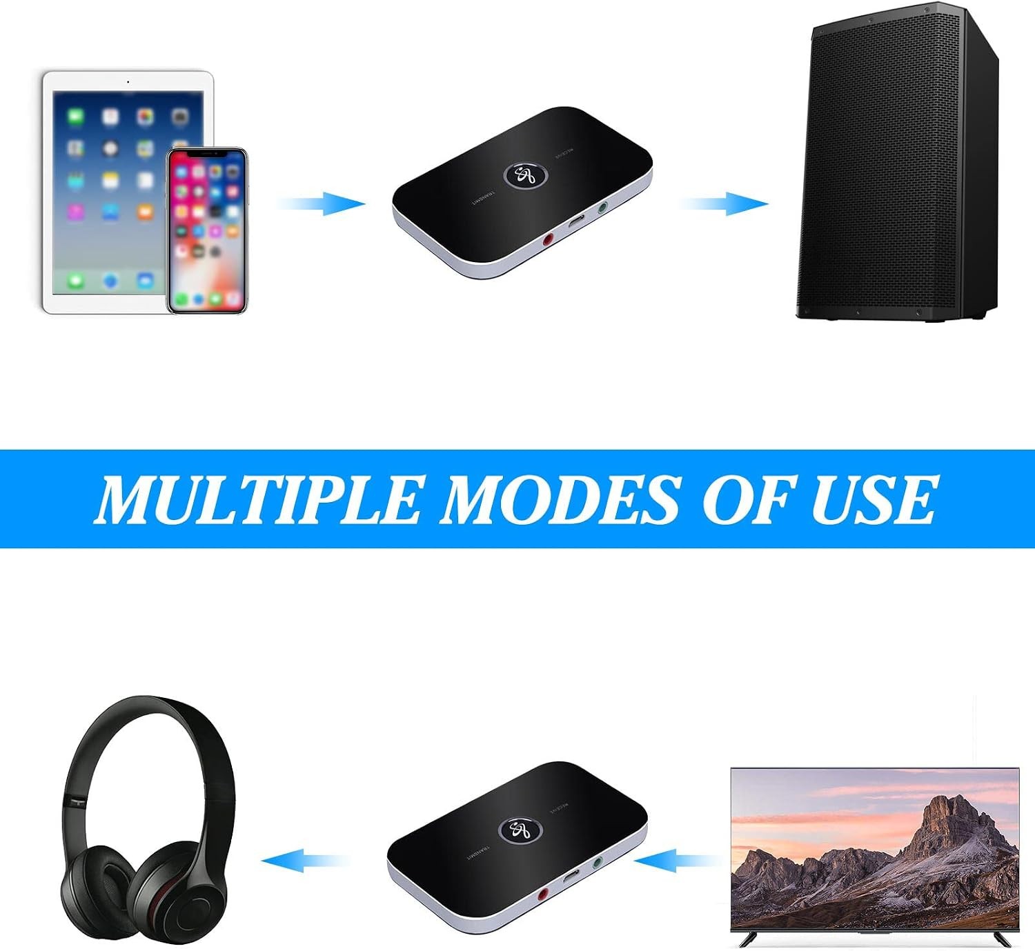Bluetooth Transmitter & Receiver Wireless Adapter For Home stereos/speakers