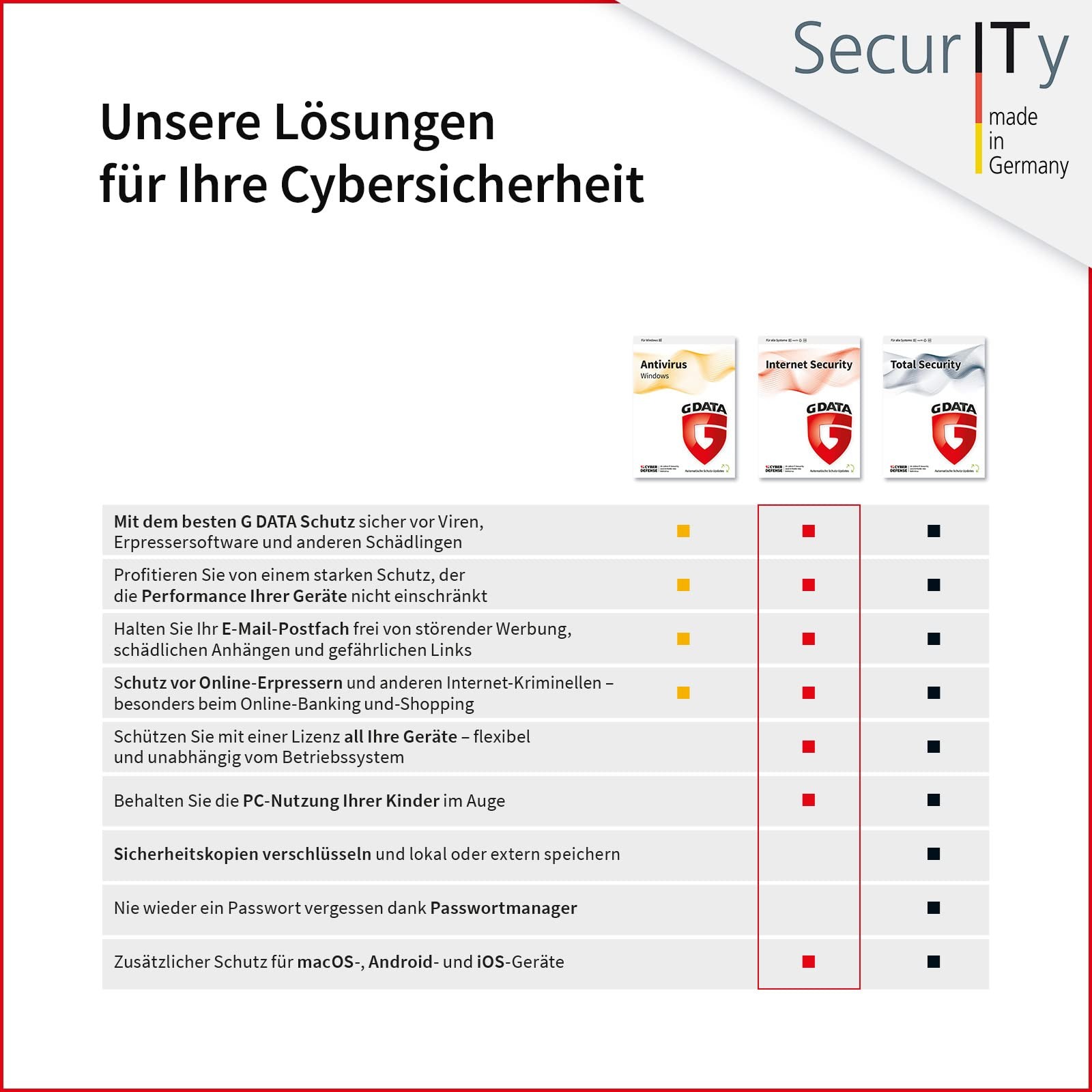Internet Security 2024 | 1 Device | 1 Year | for PC, Mac, Android, iOS | Future...