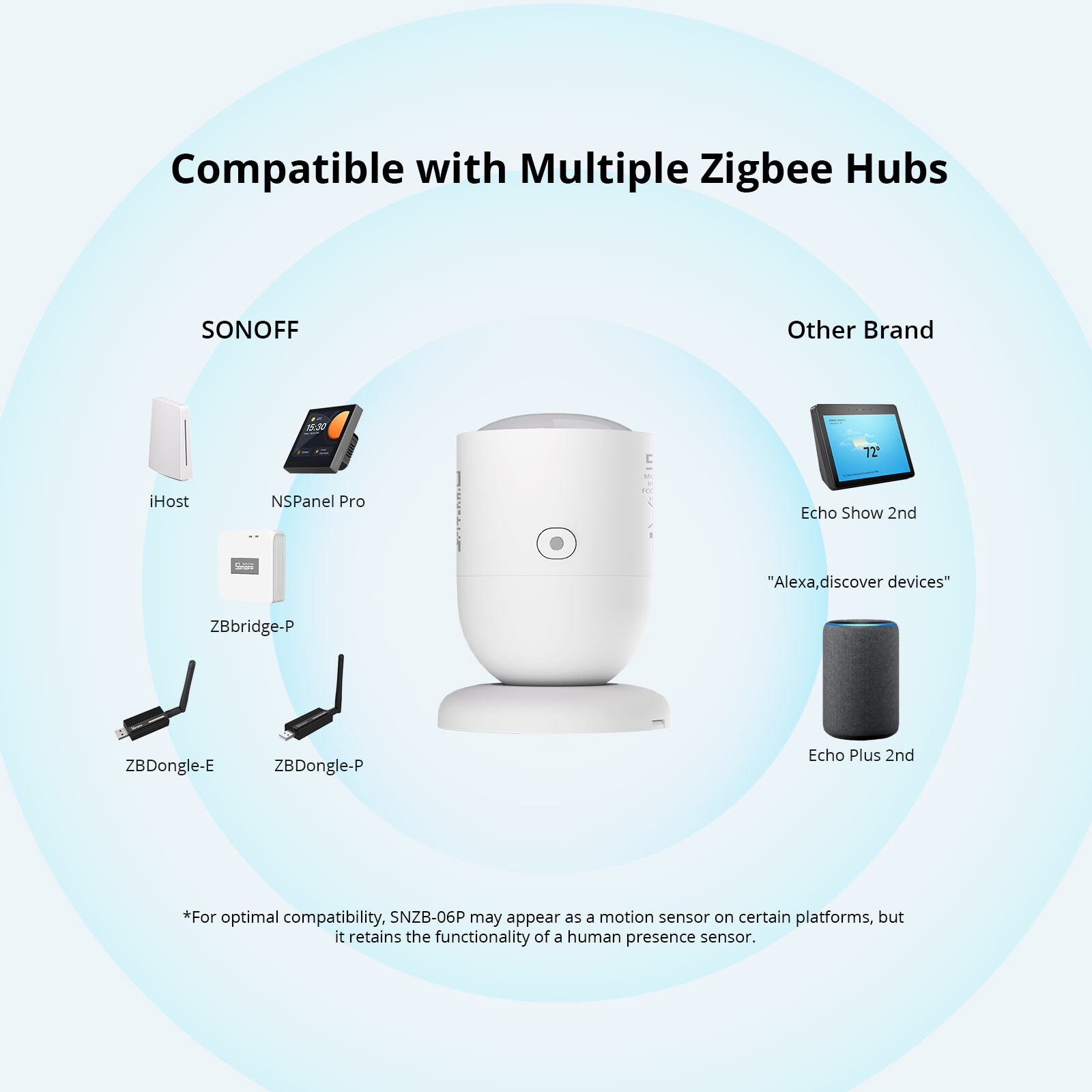 SONOFF Smart Human Presence Sensor Zigbee 3.0 Local Smart Scene Motion Detectors