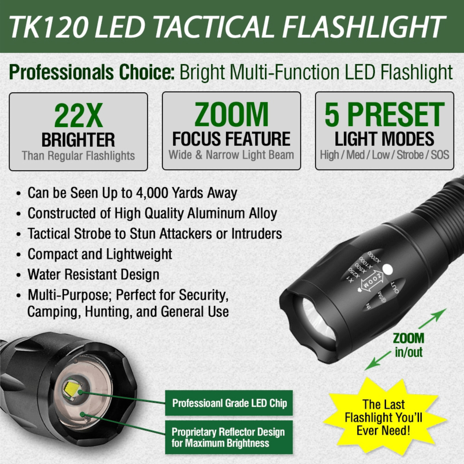 EcoGear FX TK120 LED Tactical Flashlight w Strobe and Water-Resistant Material