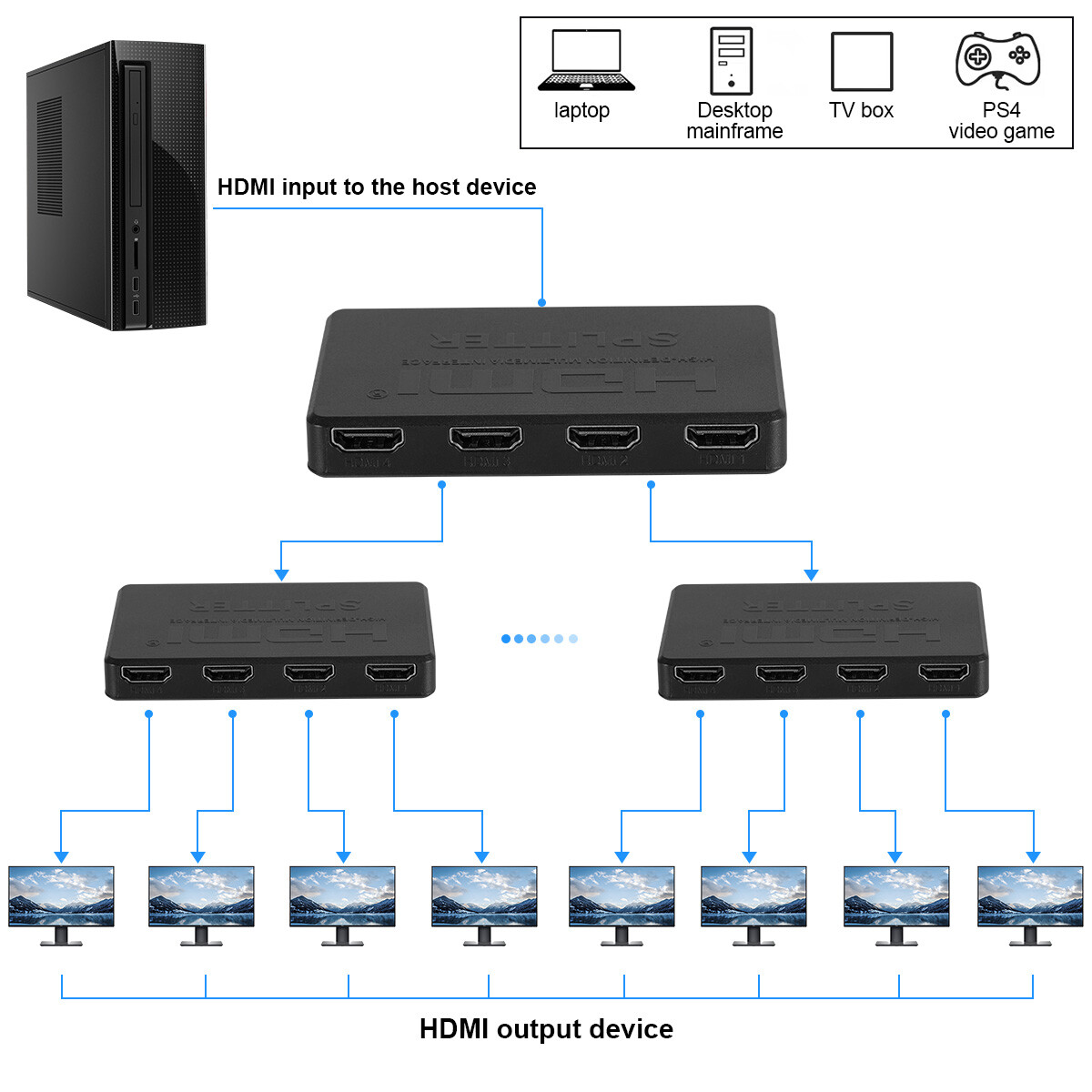 HDMI Splitter 1 In 4 Out 4K UHD HD 1080P 4-Port Repeater Splitter Amplifier 1to4