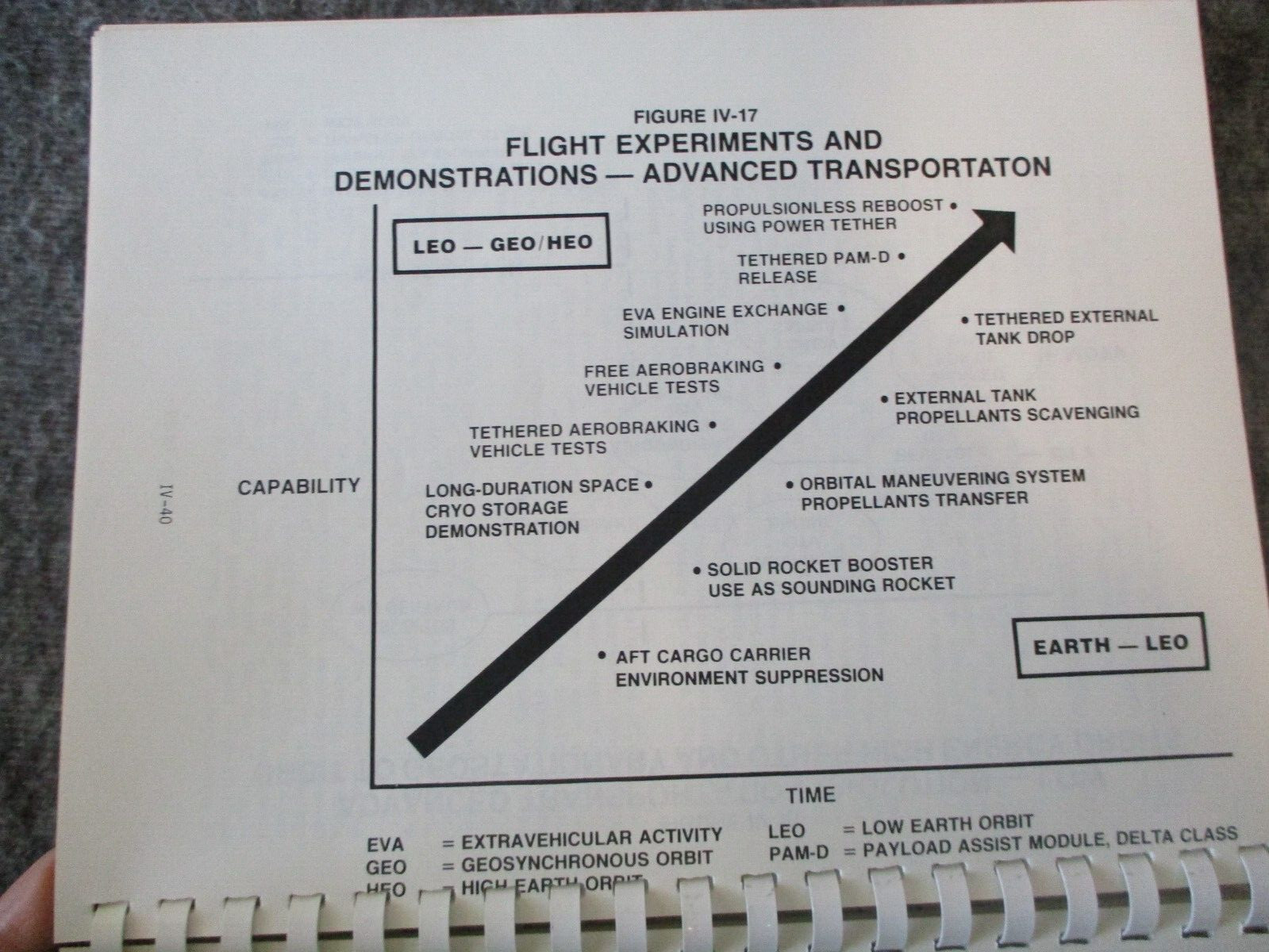 1984-85 NASA MSFC SPACE SHUTTLE LONG RANGE PROGRAM PLAN+CRYOGENIC & TECH REPORTS
