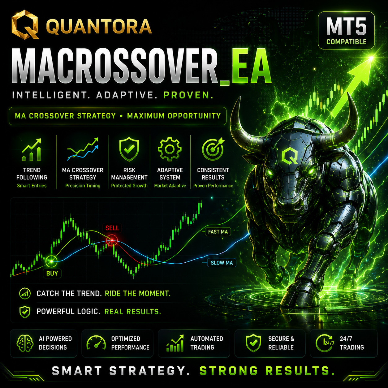 Quantora MA Crossover EA | MT5 Forex Trading Robot | Moving Average Expert