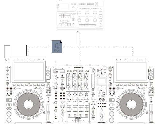 AlphaTheta RMX-IGNITE DJ Effector Sampler 96kHz DSP Pads FX USB Pro Link