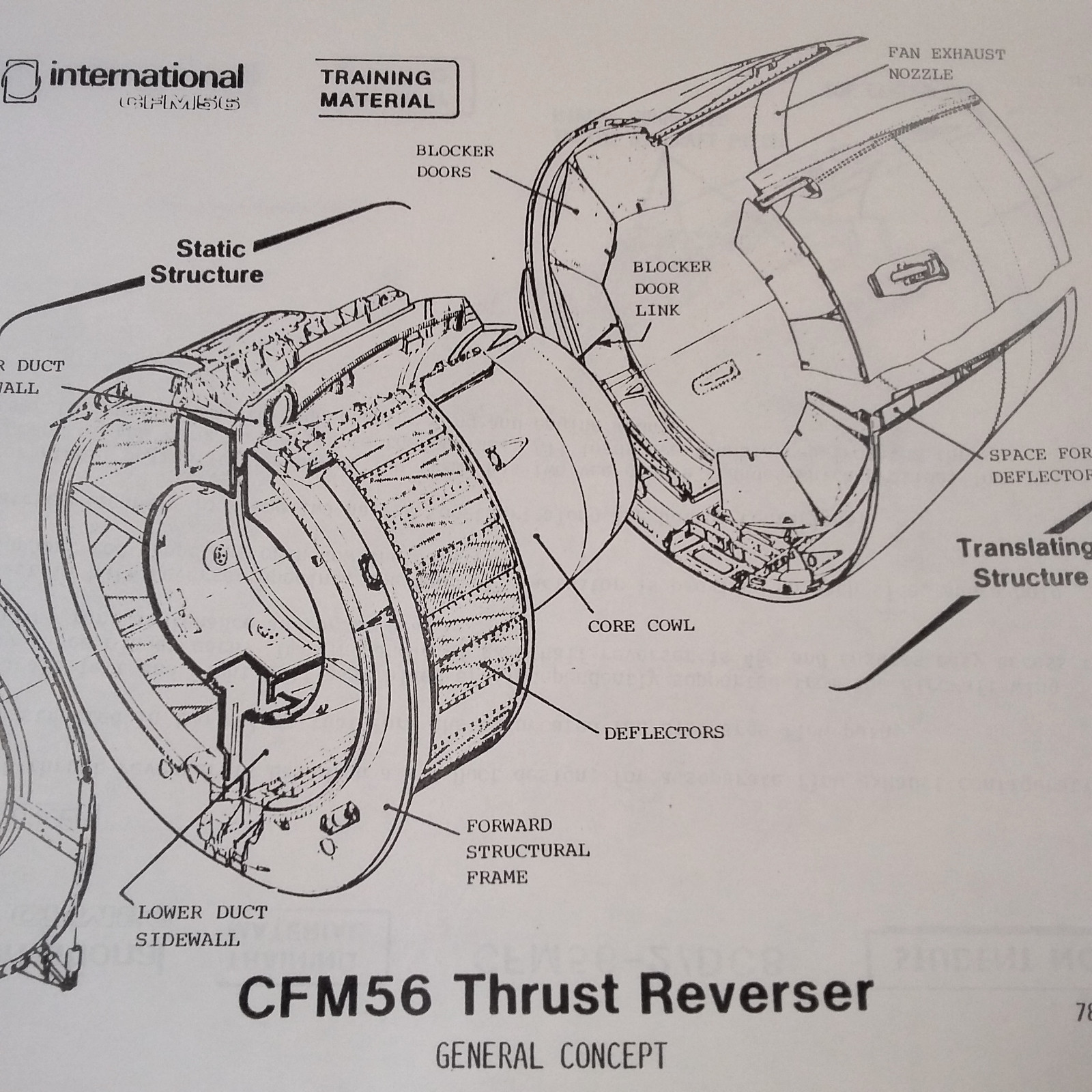 CFM56 Turbofan Engine Thrust Reverser Instruction Manual