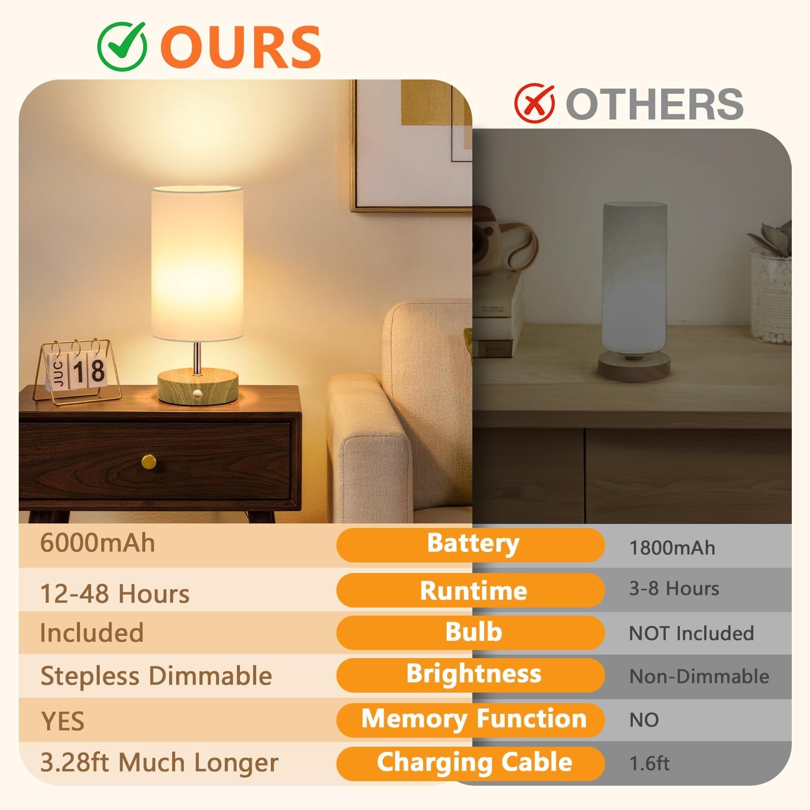 Cordless Table Lamp, Rechargeable 6000mAh Battery Operated Bedside Lamp, Port...