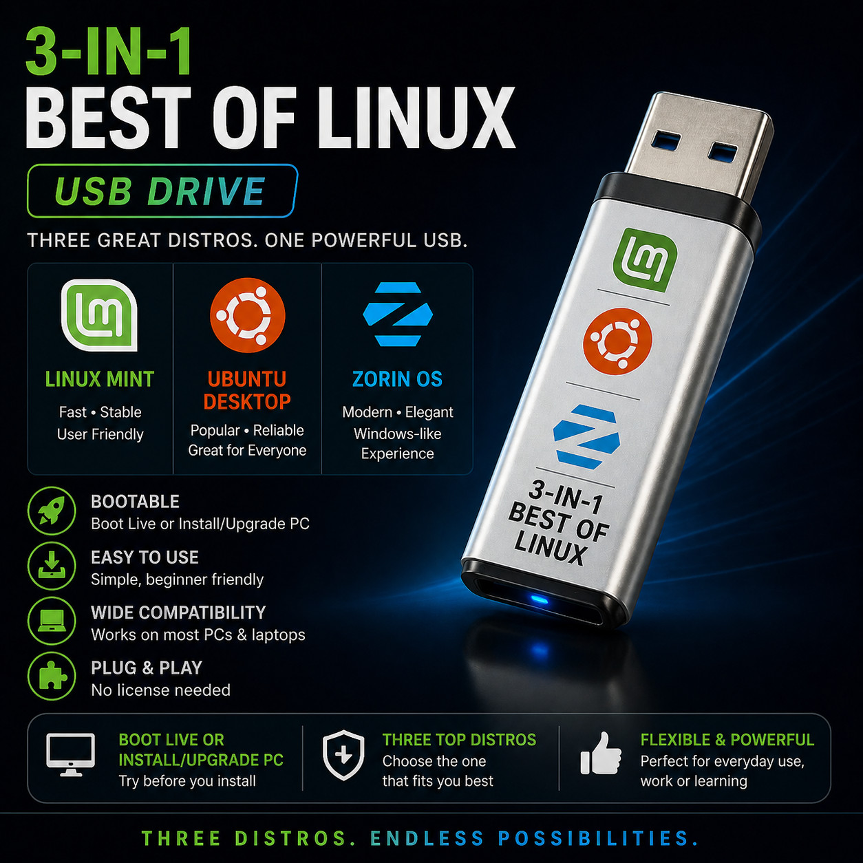 3-in-1 "Best of Linux" USB - Ubuntu / Linux Mint / Zorin OS - LATEST Versions