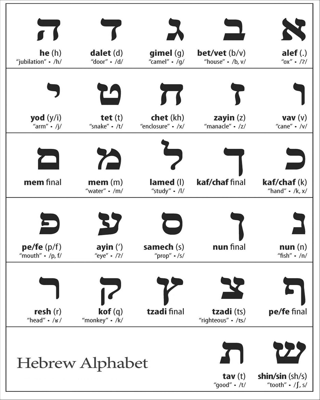 Hebrew Alphabet Chart 8 x 10