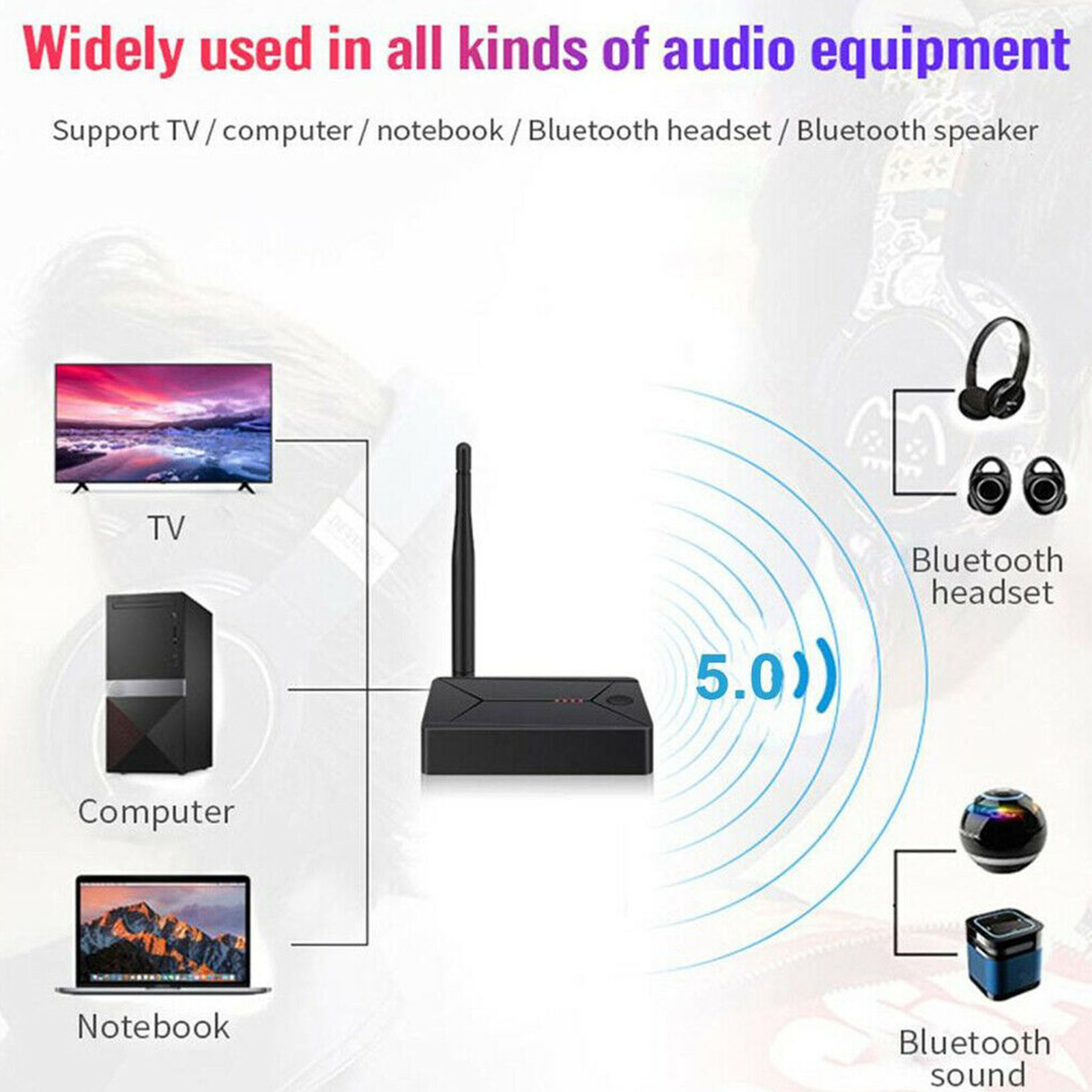 Long Range Bluetooth 5.0 Transmitter Receiver Audio Adapter for TV Home Stereos