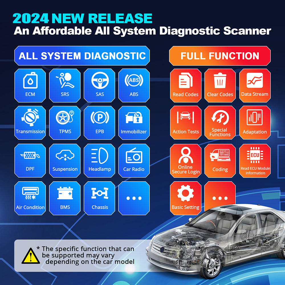THINKDIAG 2 Bidirectional Car OBD2 Scanner Diagnostic Tool Code Reader All Free