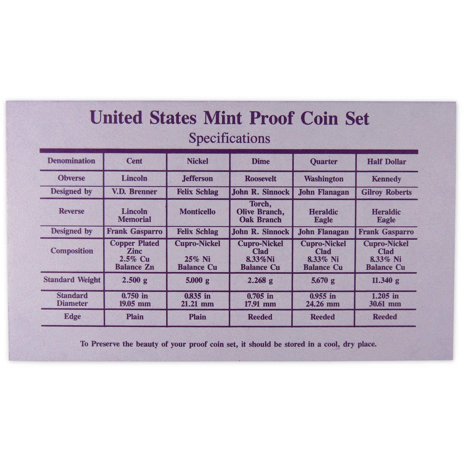 1993 Clad Proof Set U.S. Mint Original Government Packaging OGP COA