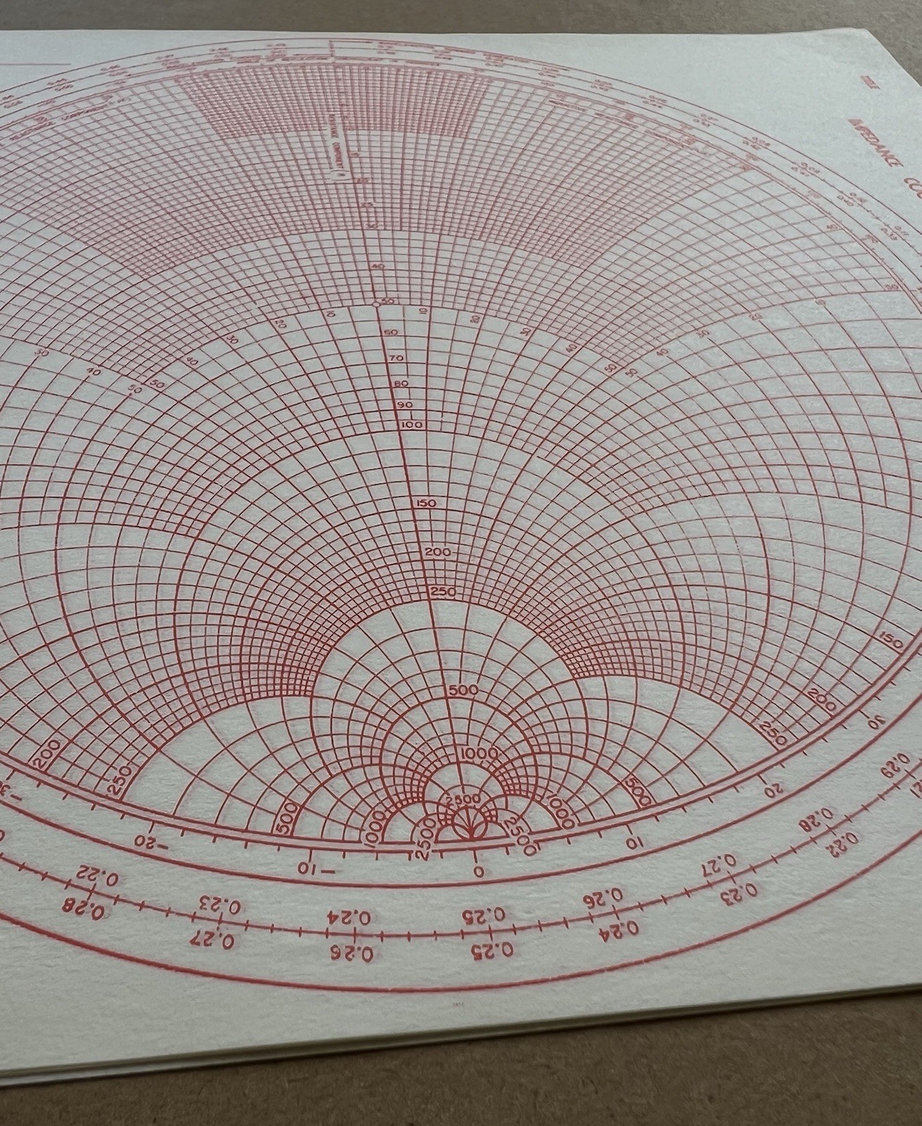 1944 WWII Smith Charts (2 Sheets) – Impedance & Admittance Coordinates