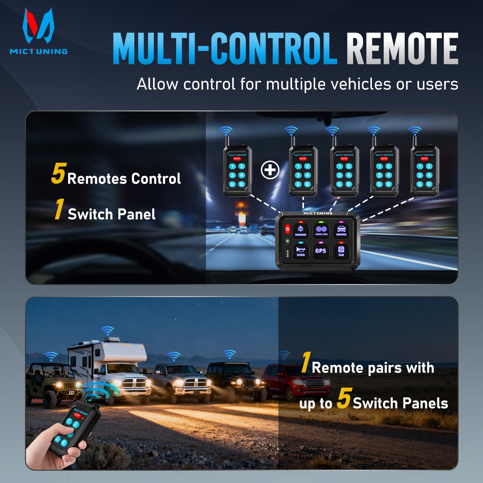 MICTUNING 6/8/12 Gang Switch Panel Wireless APP Remote Switch Control Marine Box