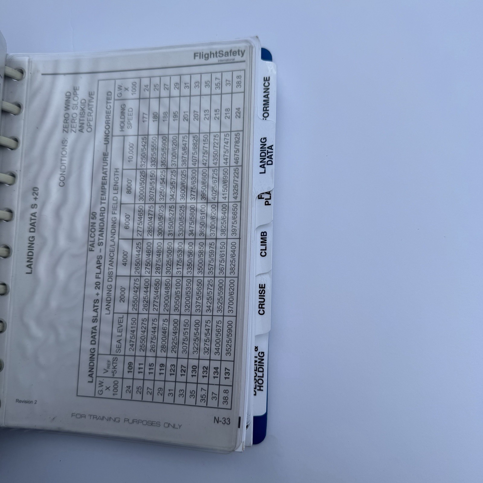 Flight Safety Dassault Falcon 50EX Pilot Checklist Normal Procedures