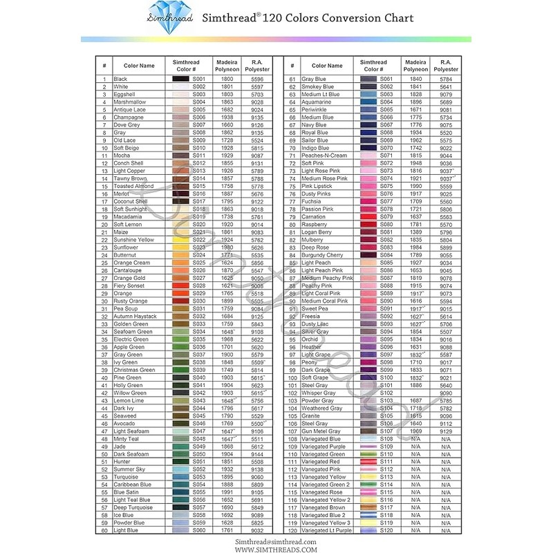 120 Colors Polyester Embroidery Thread Kit High Quality Machine Compatible New
