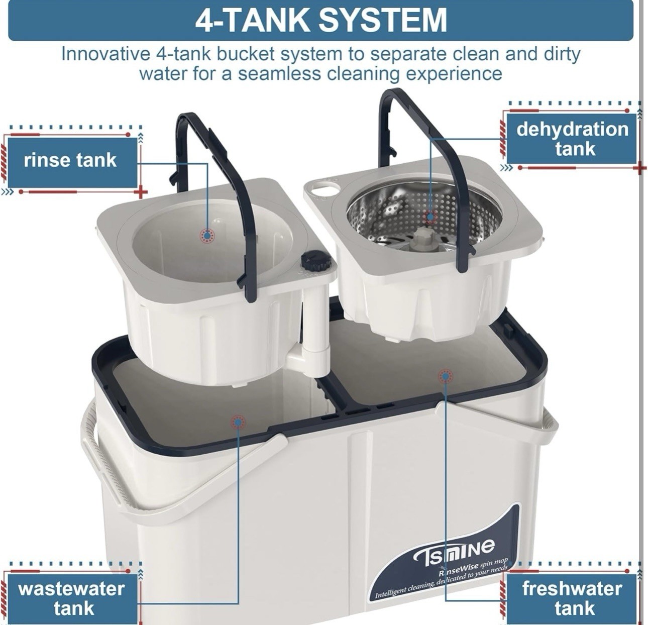 SPIN MOP W/ 6 MOP HEADS & STAINLESS STEEL METAL WRINGER 2 TANK SYSTEM