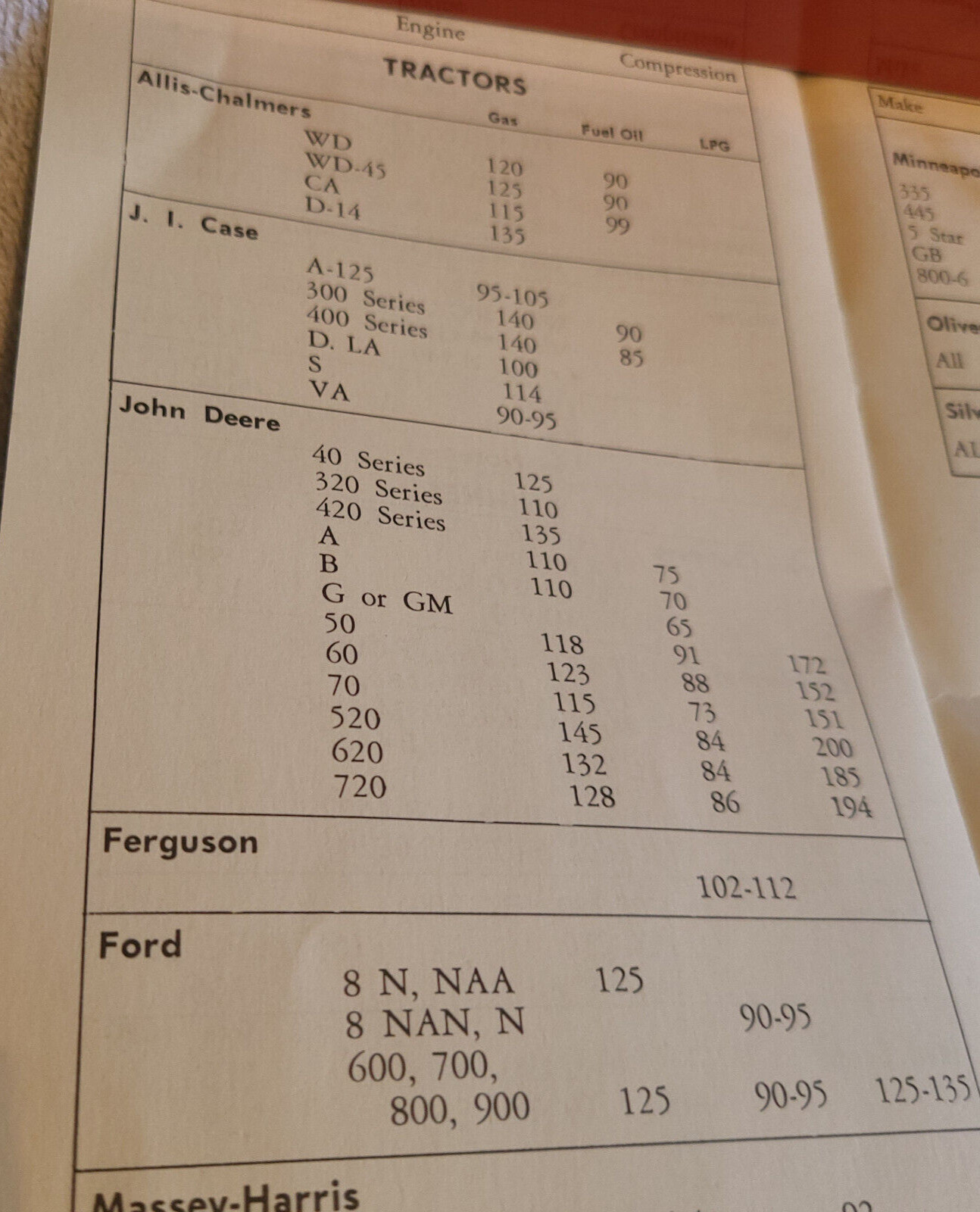 Snap On Compression Gauges - MT24H