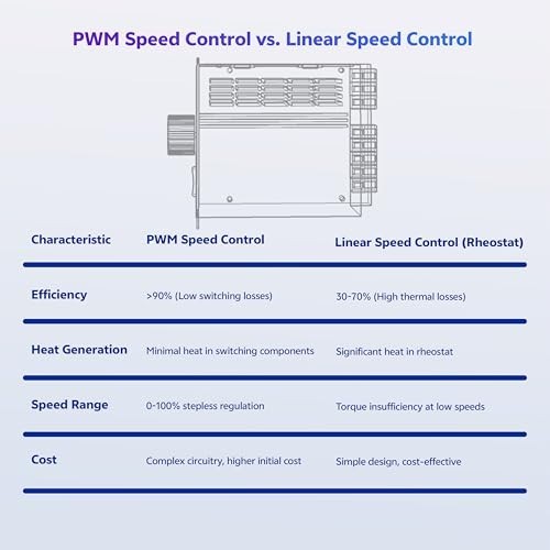 DC Motor Speed Controller 12-60V 15A PWM Digital Display Forward Reverse Brush
