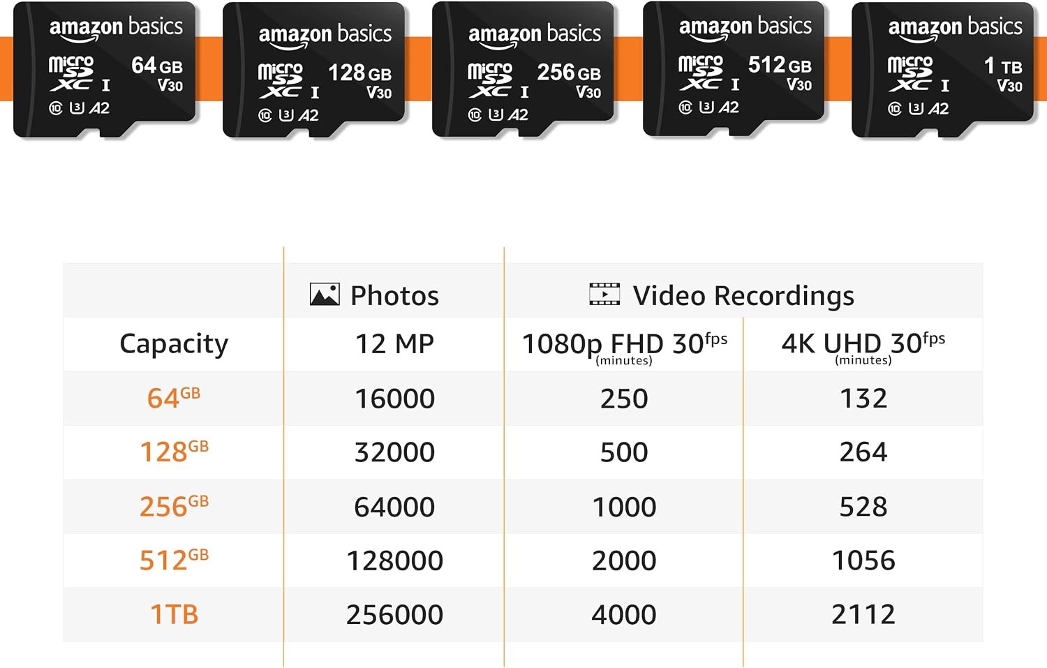 Amazon Basics microSDXC Memory Card w/ Full Size Adapter, A2, U3, Read Speed up