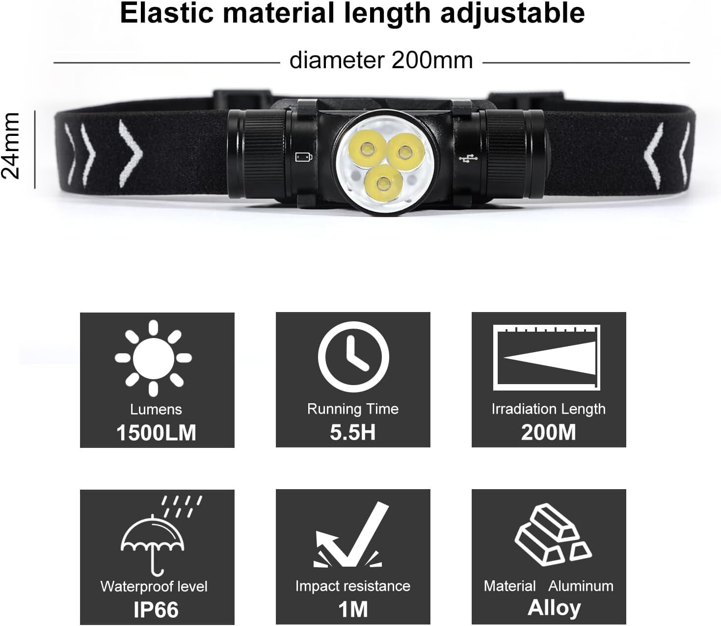 APLOS H330 Headlamp Flashlight Rechargeable /1500 Lumen LED Headlight- Multi-use
