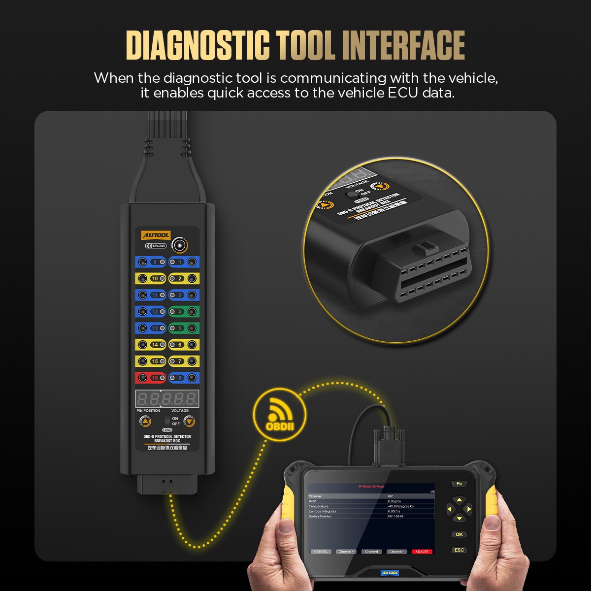 OBD2 Breakout Box OBDII Protocol Detector CAN Test Break Out Box Resistor Mode
