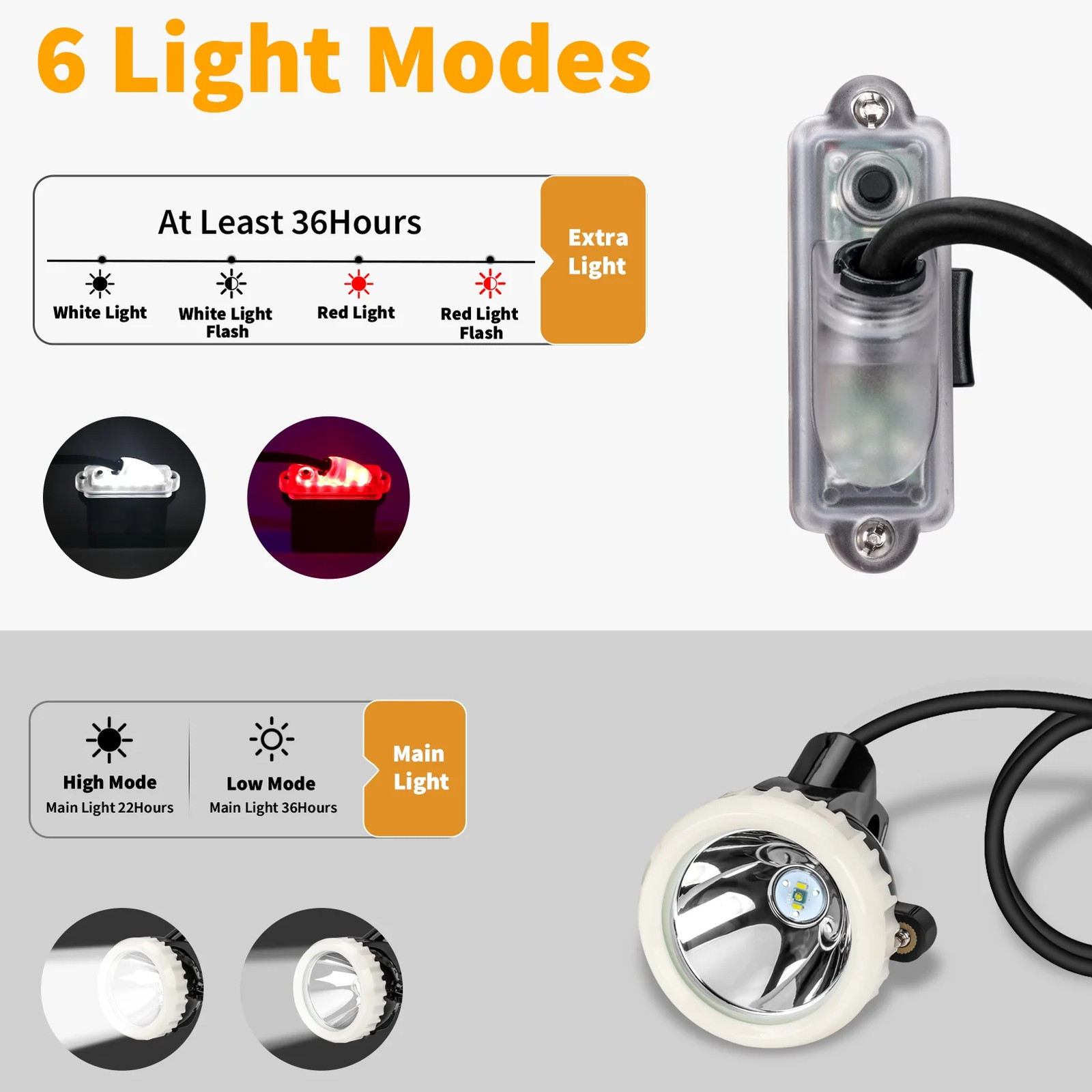 Rechargeable Mining Headlight 1+2 LED Superbright Mining Headlamp Hard Hat Lamp
