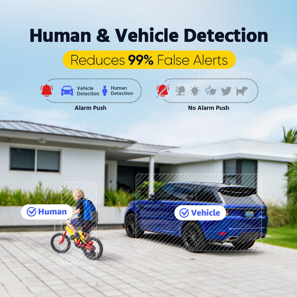 ANNKE 8CH 5MP Lite DVR 1080P CCTV Security Camera System Human Detection H.265+