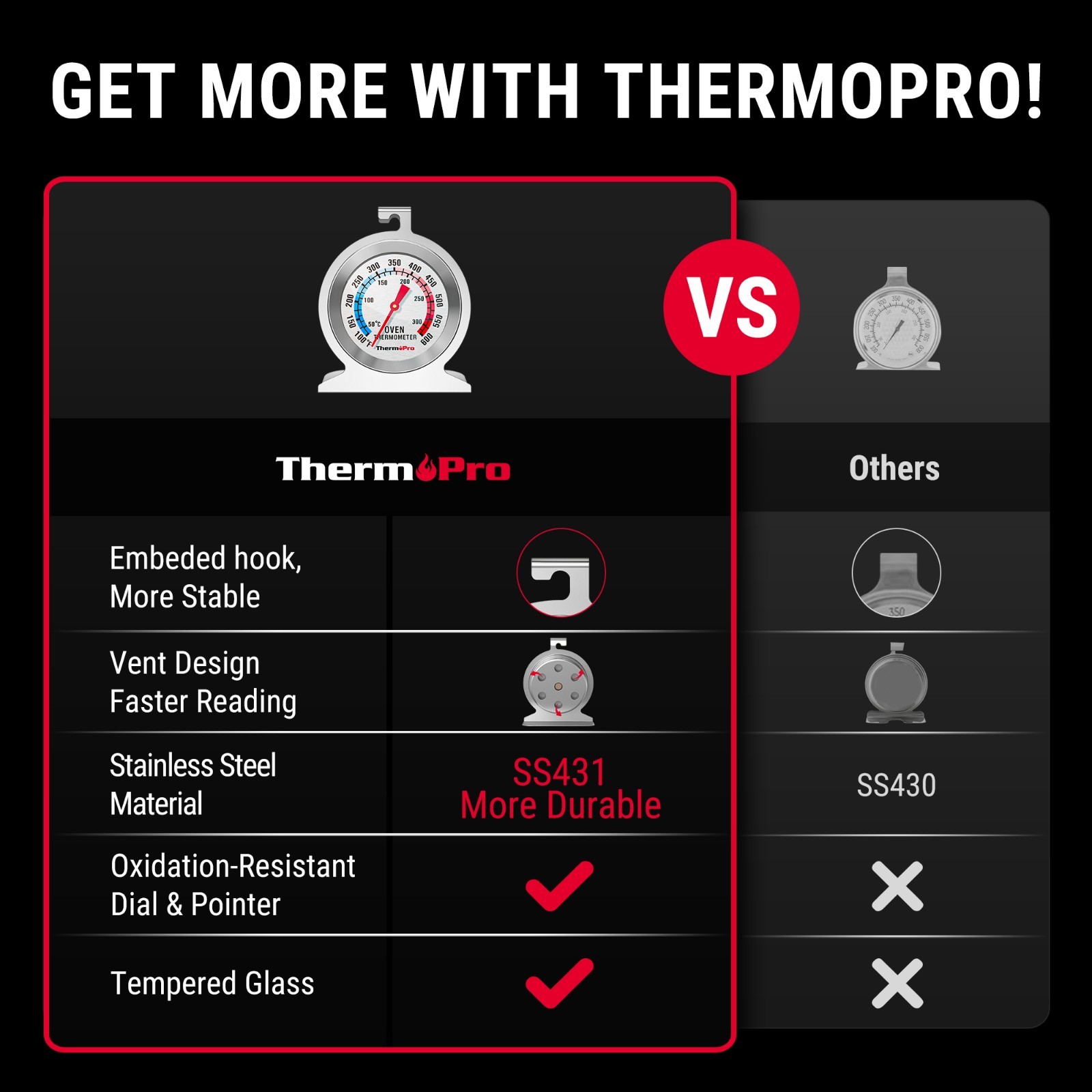 TempPro TP920 Bluetooth Wireless Meat Thermometer 4-Piece BBQ Cooking Set