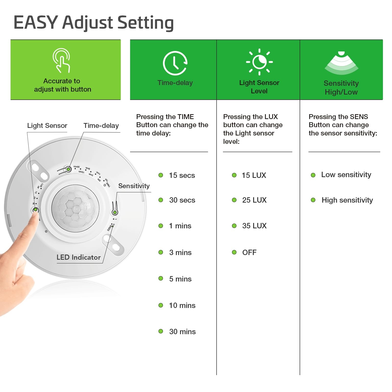 Ceiling Sensor Light Switch,360 Degree Occupancy Sensor,10A 120V Hardwired Mo...