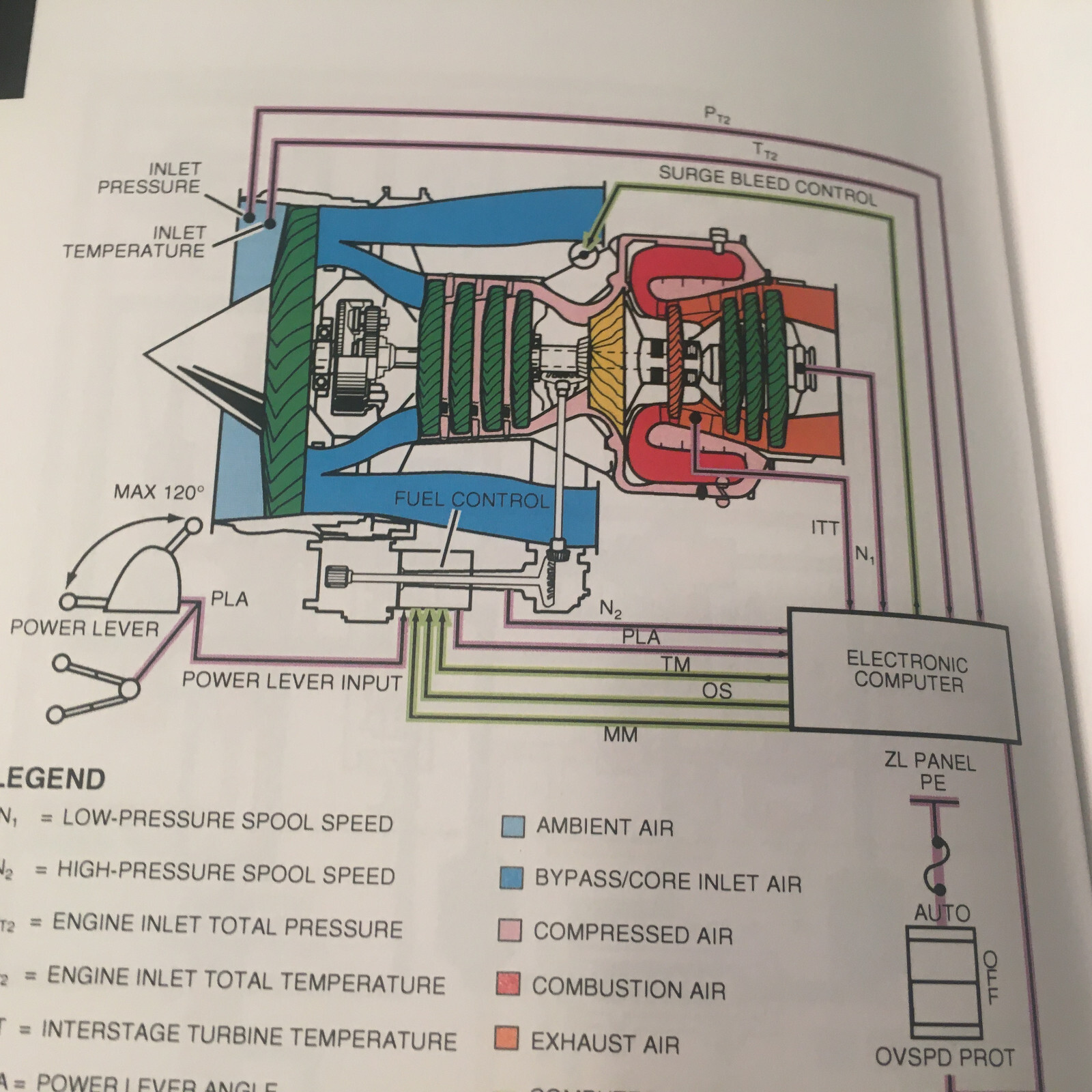 Hawker 800 Pilot Training Manual, Vol. 1, Operational Information