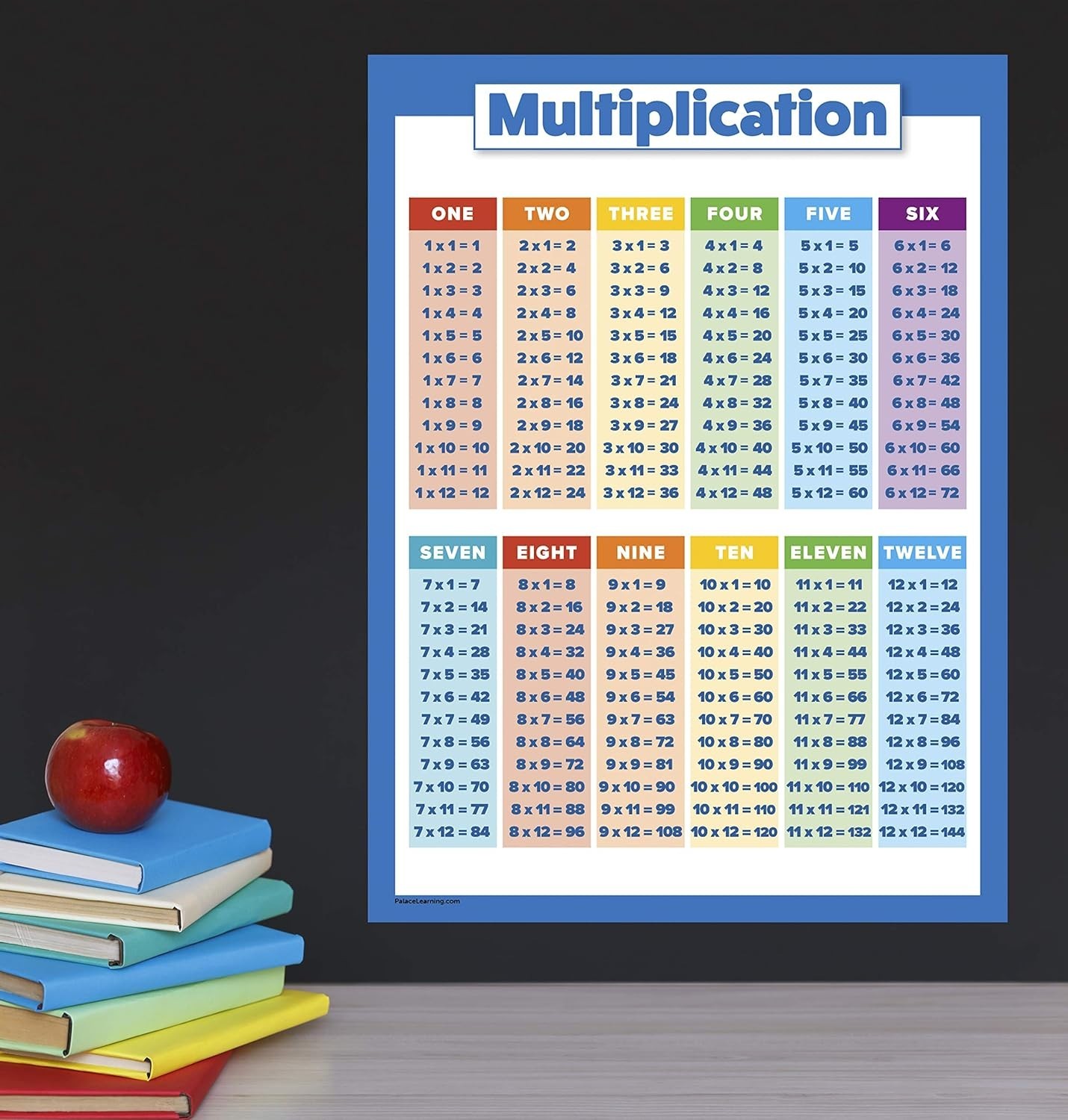 "Multiplication Table Poster for Kids - Educational Times Table Chart for Math C