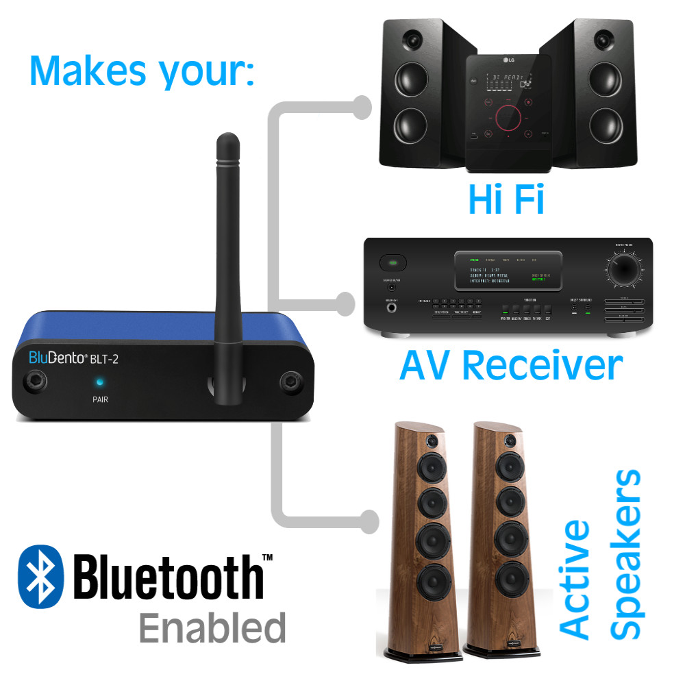 Bluetooth Receiver Wireless Adapter For Home stereos/speakers