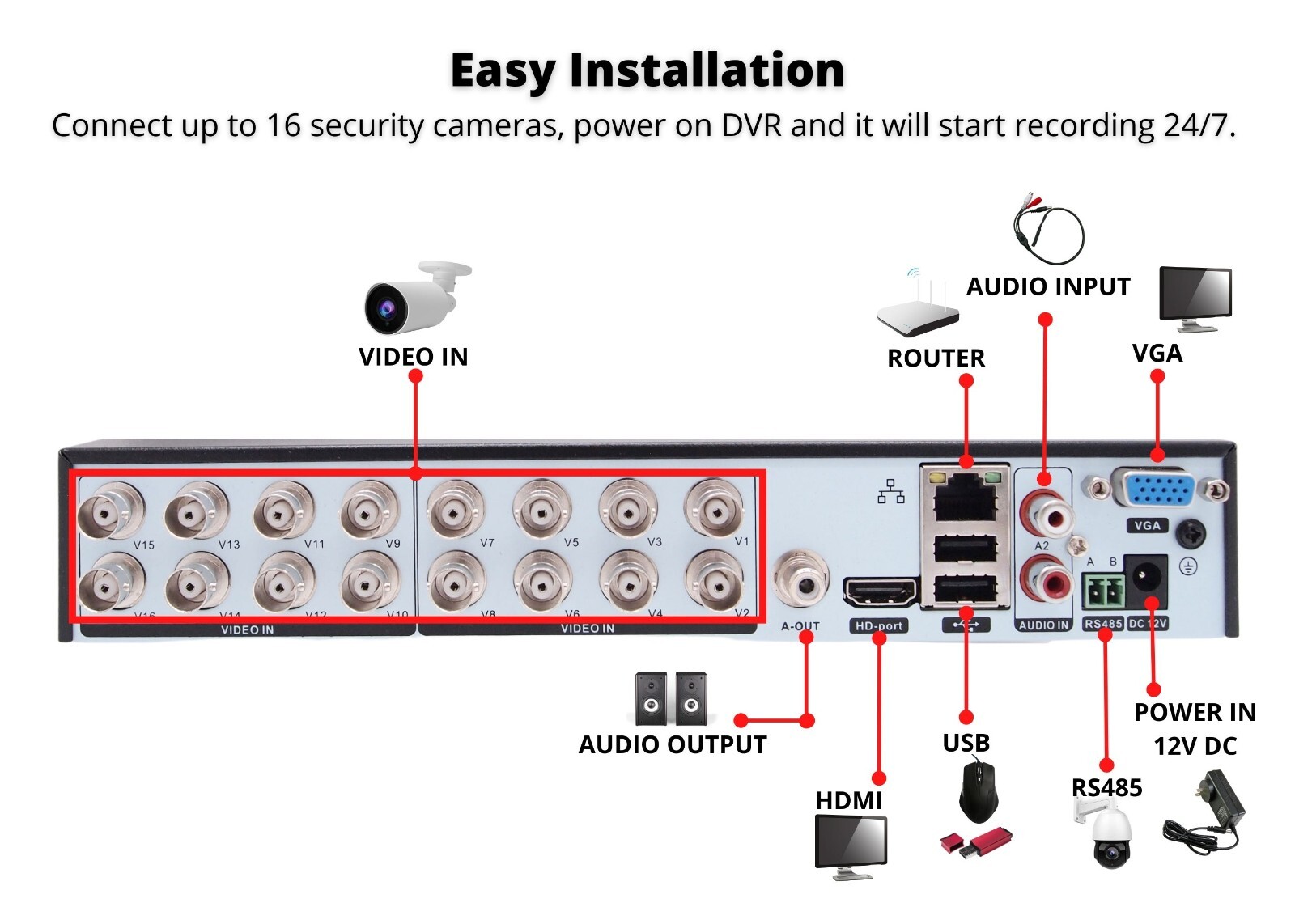 16 Channel H.265 Security Camera Video Recorder With Wireless Mouse 4TB HDD