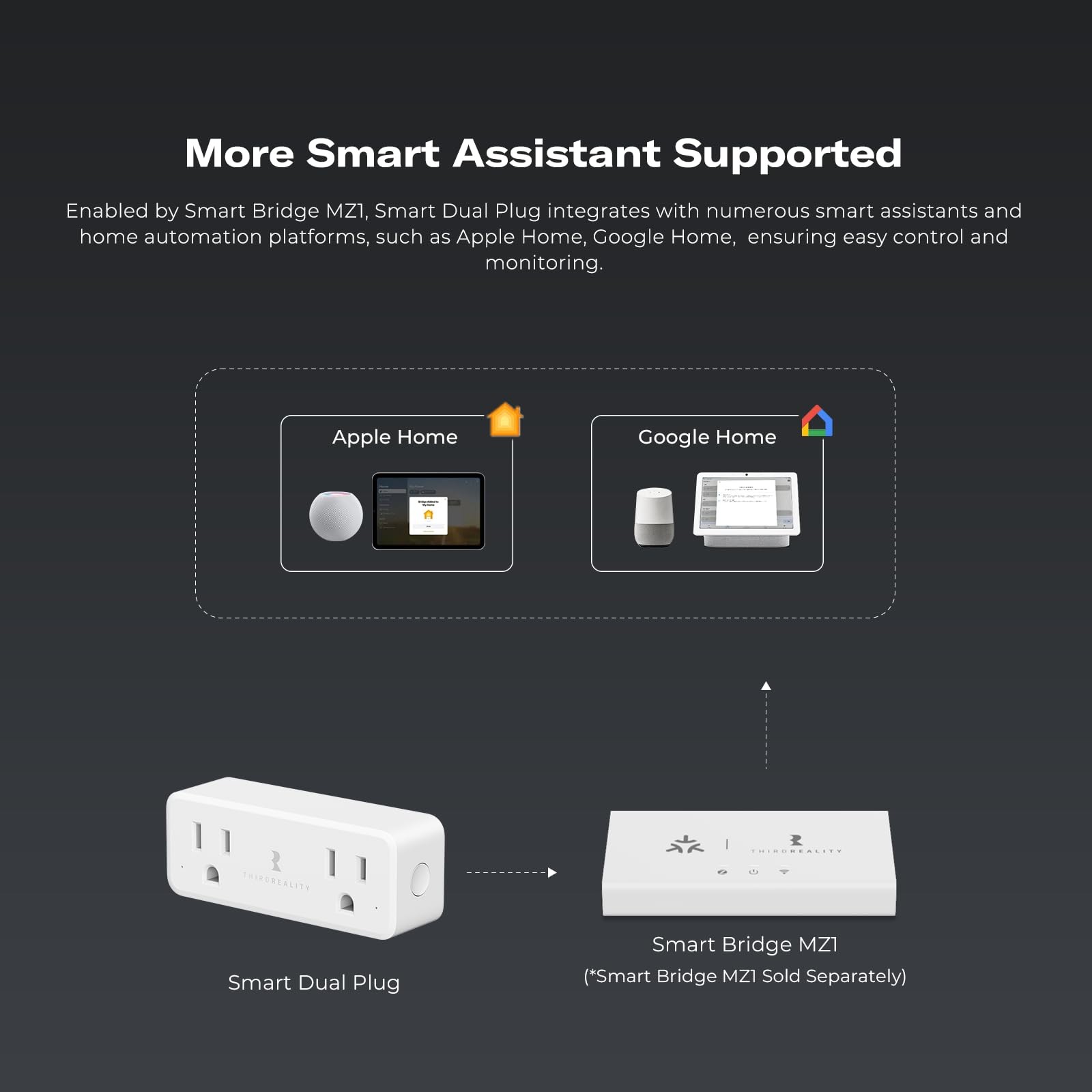 THIRDREALITY Smart Dual Plug 2 Pack, Zigbee 2-in-1 Smart Outlet with Independ.