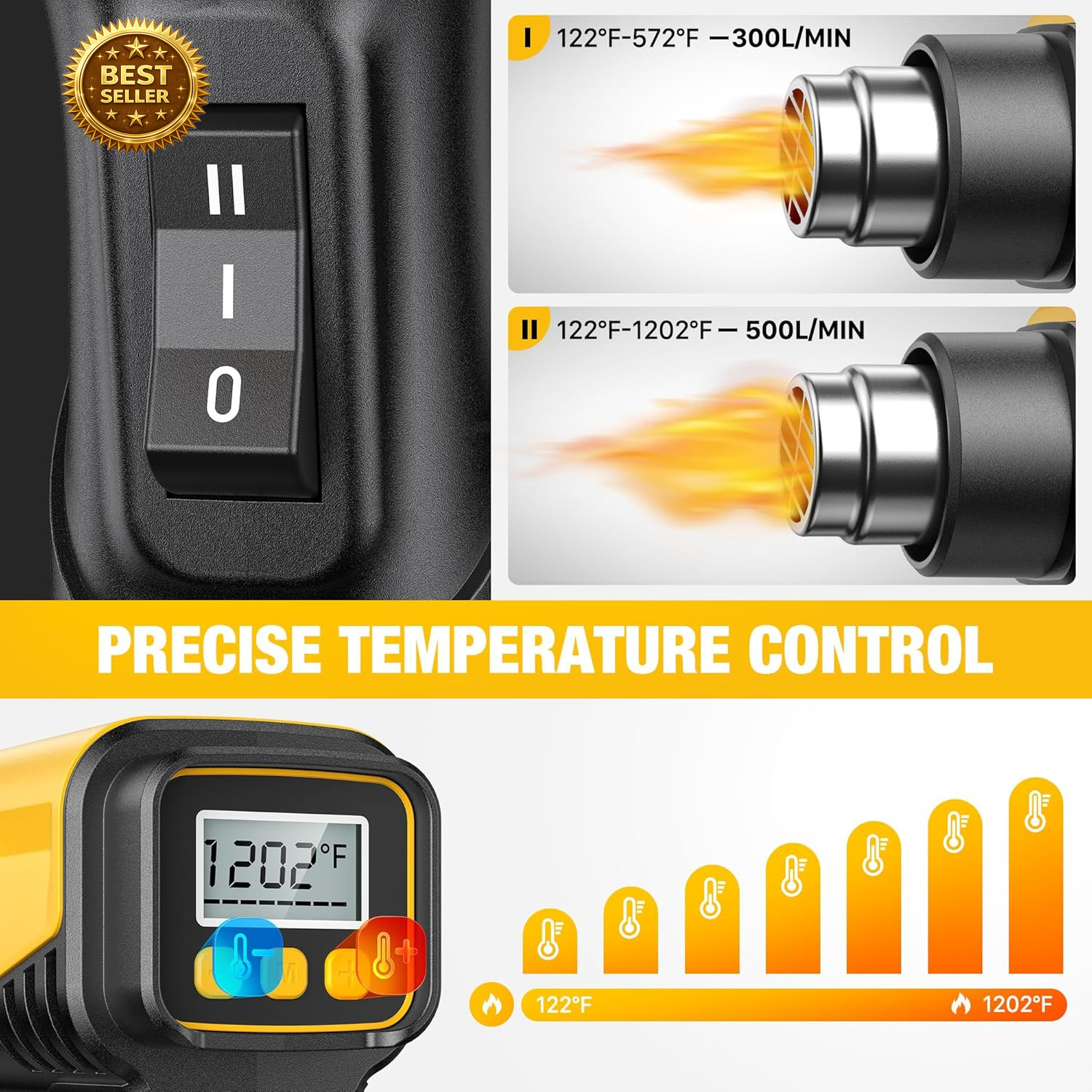 1800W Heat Gun with LCD Digital Display Compact Design Hot Air Gun Variable Temp