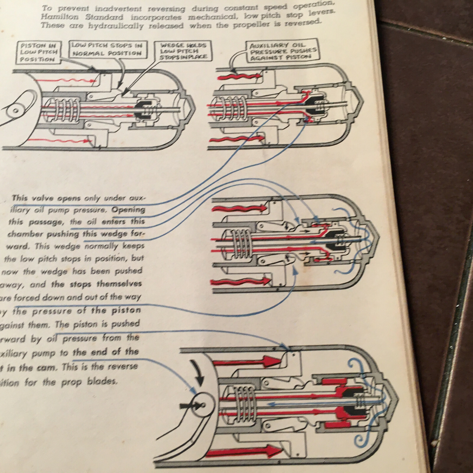 Original 1948 Hamilton Standard "Prop to Pilot" Handbook